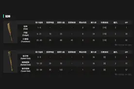 武器：钉头锤可以制作的符文之语，暗黑2重制版图片