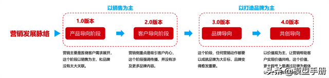30个经典营销概念,告诉你品牌经久不衰的秘密