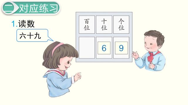 一年级数学下册（人教版）-读数与写数