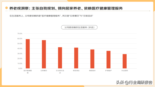 2022�ꡰ�����塱�������Ʊ��棨���ֻ�ʱ���µ��г�Ǳ����