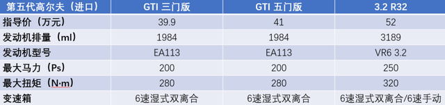 加入车友会，修车是真贵，二手MINI购买攻略