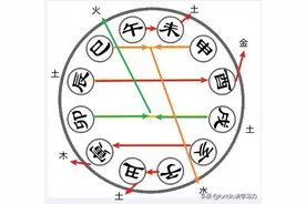 详解地支六合，地支六合的原因，地支合化条件图片