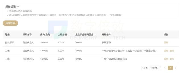 实体必看丨二级分销新模式分解