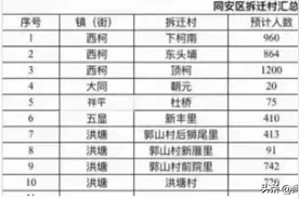 厦门同安2023到2025年计划拆迁村庄图片