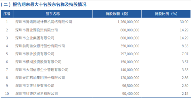 微众银行靠谱吗?安全吗（卖理财的还是卖存款的）
