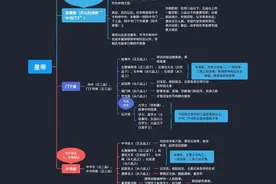 一张图读懂唐朝三省六部制图片