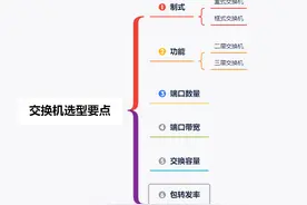 最全的交换机知识汇总集，看完就明白图片
