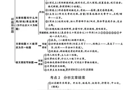 可打印！最全语文答题技巧！图片