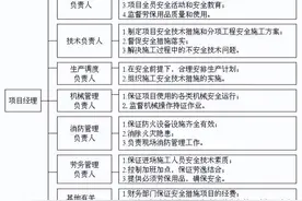 室外配套落地式脚手架施工方案图片