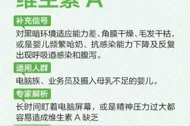 维生素缺乏症一览表，对照自查，看看自己缺什么？图片