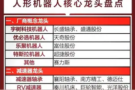 超有价值：央企重组+机器人+低空经济+半导体+光刻胶+华为等图片