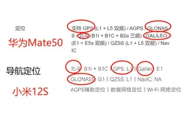 为北斗正名：百度地图优先使用北斗导航系统，美国GPS靠后图片