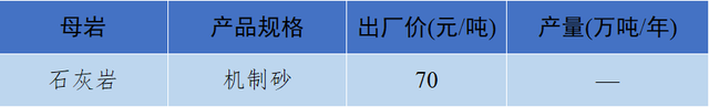 砂石骨料最新报价