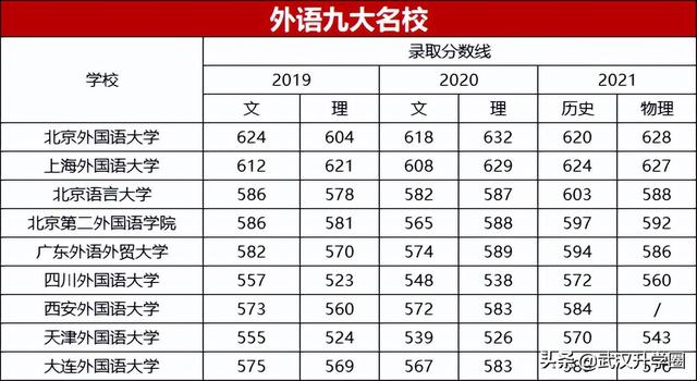 C9、G5、南北双药、电气二龙四虎，这些大学考上就是“金饭碗”