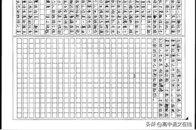 2023全国名校模考作文（149）交响乐的音色、力度及调和图片