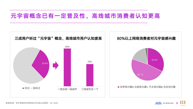 2022��Ԫ����Ӫ�����°�Ƥ�飨Ԫ����ΪӪ�������Ļ�����