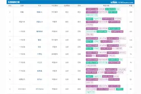 三月汽车品牌投诉排行榜前十公布！图片