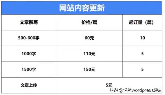 悦然建站分享：网站SEO优化外包服务为什么没效果？