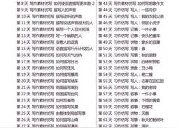 小学6年级上册作文练习 学写建议书 竞选稿 11月27日更新图片