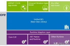 .NET Core 源码的其他核心点介绍图片