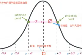 详解神经网络基础部件BN层图片