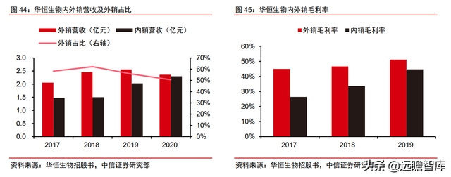 颠覆传统，合成生物：迎来历史发展机遇，乘势而起，引领未来