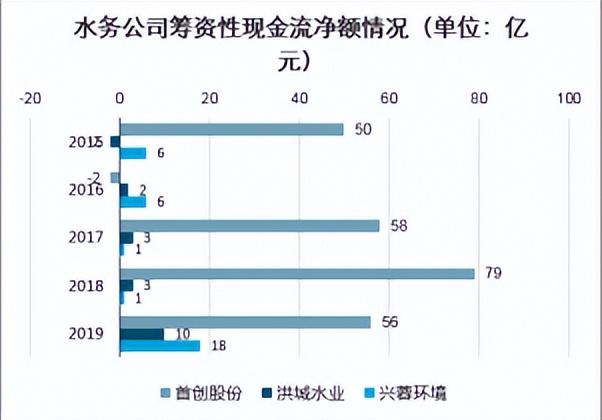 2021-2027年中国水务行业并购重组市场调查与发展前景预测报告