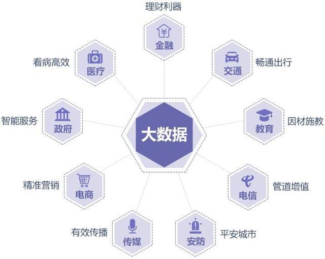 ʲô�Ǵ����ݾ�׼Ӫ����Ϊ��Ҫ�������ݾ�׼Ӫ����������Σ�