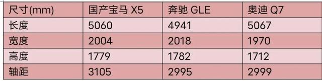 2022款国产宝马X5上市，代号G18，售价60.5万-77.5万