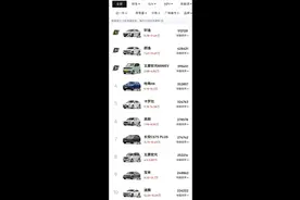 2021年汽车销量排行榜图片