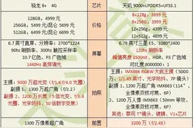 预算 4000 - 5000，选 vivo X80 还是华为 Mate 50？图片