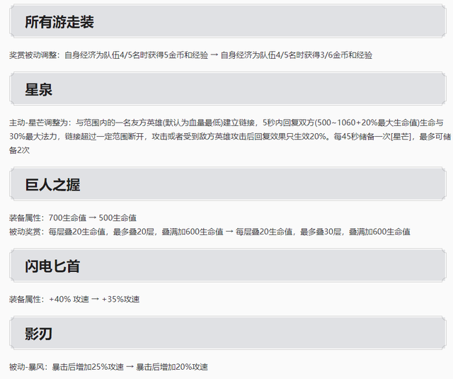 王者S30赛季：20个英雄/装备调整，战令皮肤揭晓，贵族福利升级