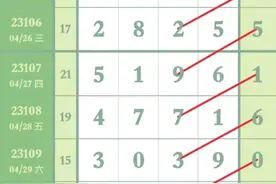 海南排列五高手画规，来就中，第112期稳码23图片