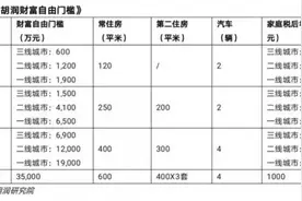 2021年财务自由的标准图片