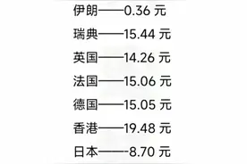 终于有人把世界各国油价一览，整理出来了，收藏起来看看仅供参考图片