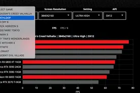 AMD 上线“GPU 比较工具”，可在不同游戏中与英伟达型号对比图片