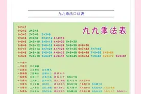 二年级九九乘法口诀表｜九九乘法口诀巧记方法及巩固练习题附答案图片