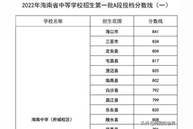 2022年海南省中招考试各批次录取分数线汇总图片