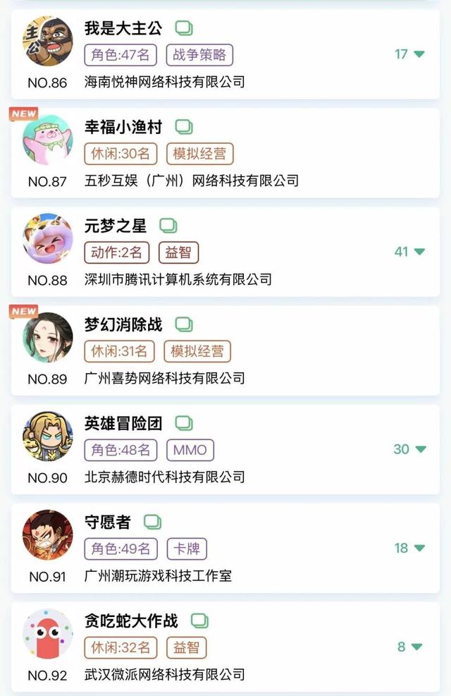 金秋微信小游戏畅销榜有何新变化？头部格局及新晋产品盘点
