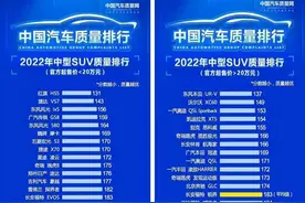 千万别乱买，中型SUV质量排行，红旗HS5、本田UR-V表现优越图片