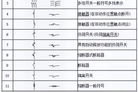 看不懂电气图纸符号很尴尬，最全的电气工程图形符号，拿走不谢图片