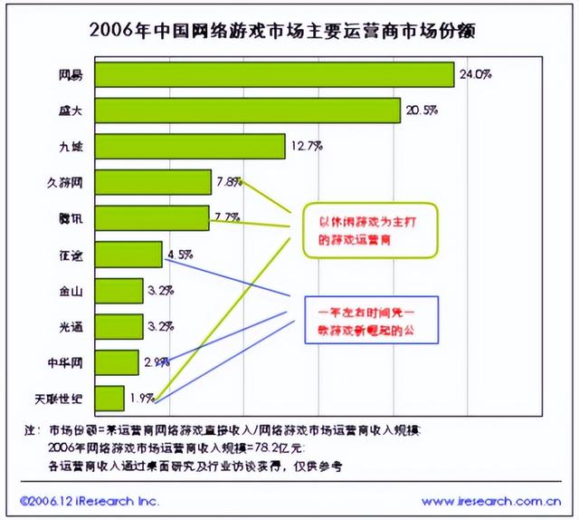 亡灵傲世by未陌txt免费全本小说（盘点2006年最火的网游）