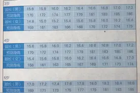 为什么量脚能预测身高？附脚长—身高表和学步鞋选购关键点图片