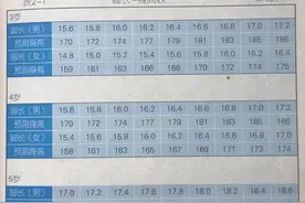 为什么量脚能预测身高？附脚长—身高表和学步鞋选购关键点图片