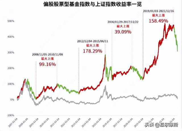 现在适合买基金吗（现在，还能不能买基金）