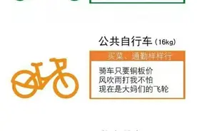【分享篇】5张图带你看懂市面上15种骑行自行车图片