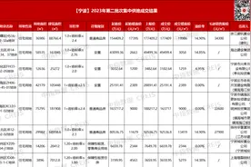 宁波二批次揽金52.2亿，4宗封顶摇号，23家房企争抢海曙三市宝地图片