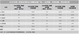 华为WATCH GT 6系列正式发布：进阶骑行，一表搞定