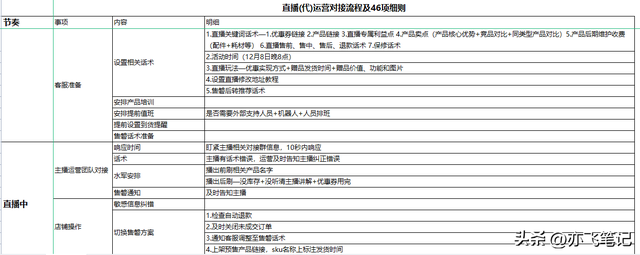 ֱ����������Ӫ�Խ����̼�46��ϸ��������棬�ղ�ѧϰ