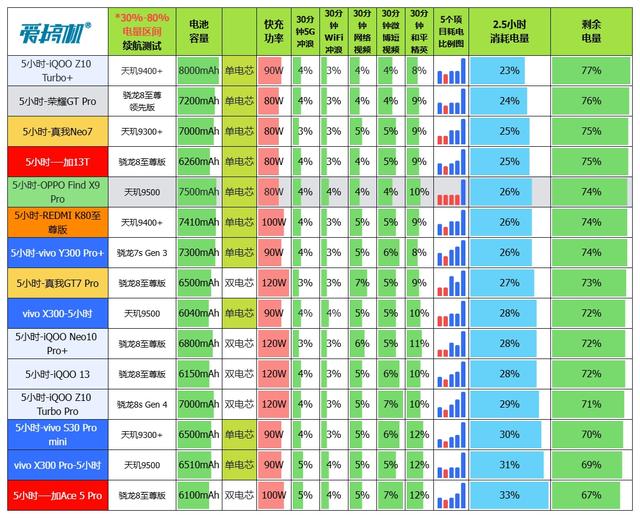 最均衡的Pro版，OPPO Find X9 Pro评测：附带与X300P的拍照对比